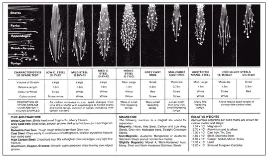 a different spark test pattern chart