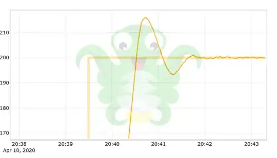 Overshooting the temperature Overshooting the temperature