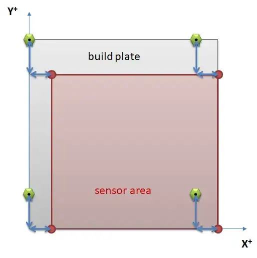 Probe area for back-right probe Probe area for back-right probe