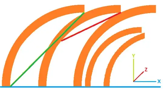 Illustration of vertical arcs