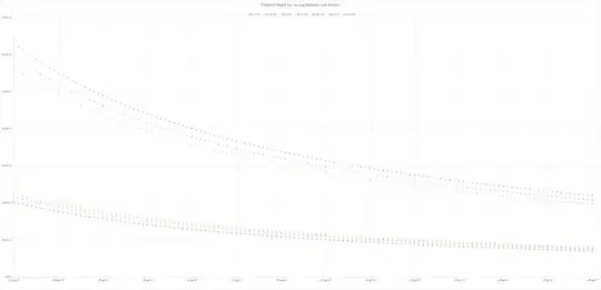 length of filament depending on diameter and density