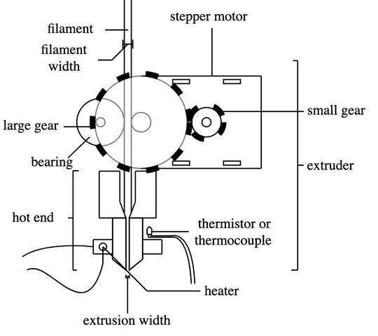 Annotated extruder diagram Annotated extruder diagram