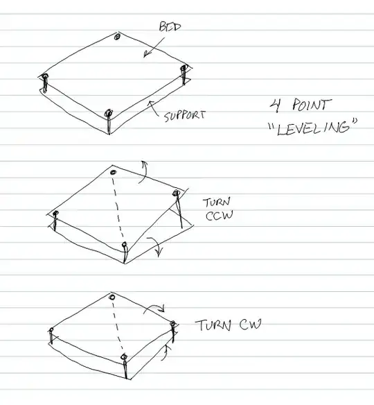 Synchronization failure when having more than three points in an axis