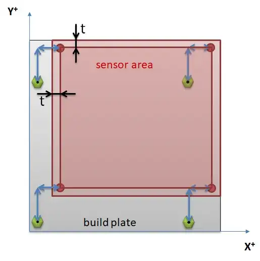 Probe area for back-right probe with MIN_PROBE_EDGE offset Probe area for back-right probe with MIN_PROBE_EDGE offset