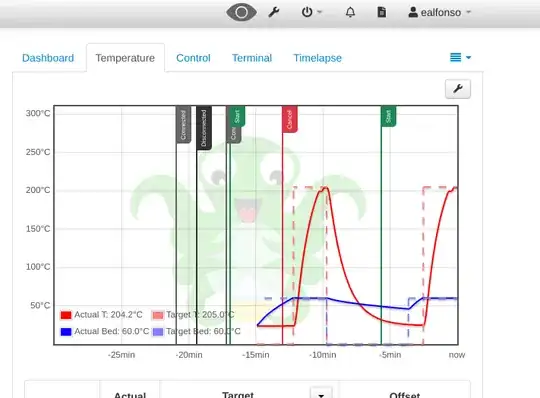 Temp graph Temp graph