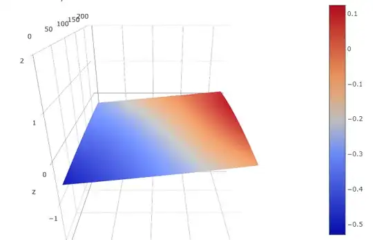 Bed Visualizer plugin output screenshot Bed Visualizer plugin output screenshot