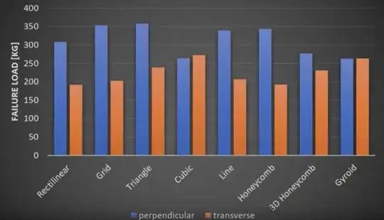 infill type vs failure strength