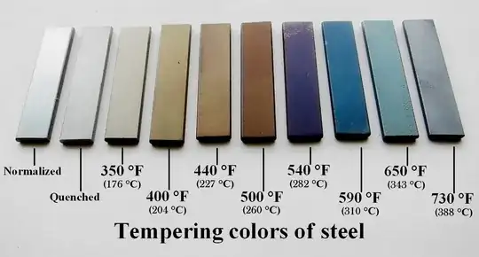 Steel temper colors