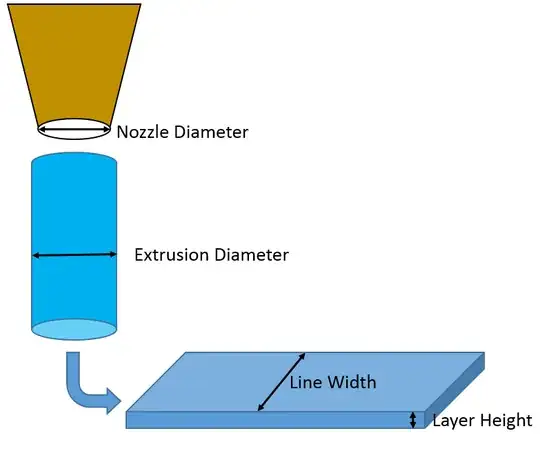 Extrusion Diagram
