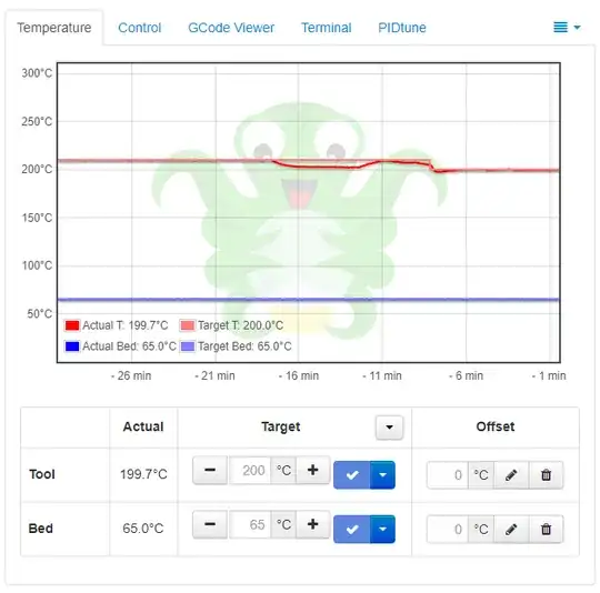 Temperature suddenly drops to 200