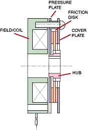 Concept of an electromagnetic brake