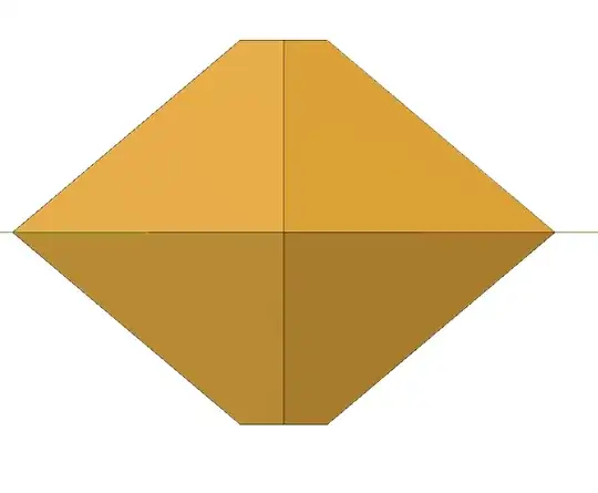 Diagonal-Z plane projection