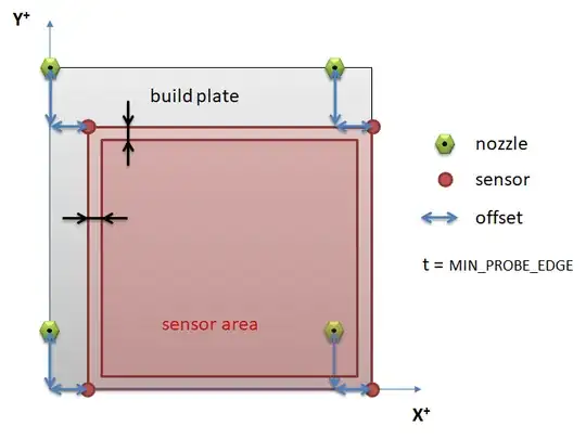 Front-right probe position Front-right probe position