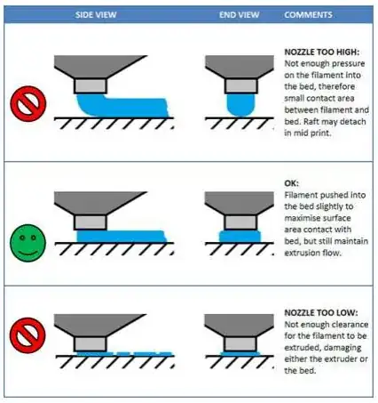 Perfect Nozzle Level Perfect Nozzle Level