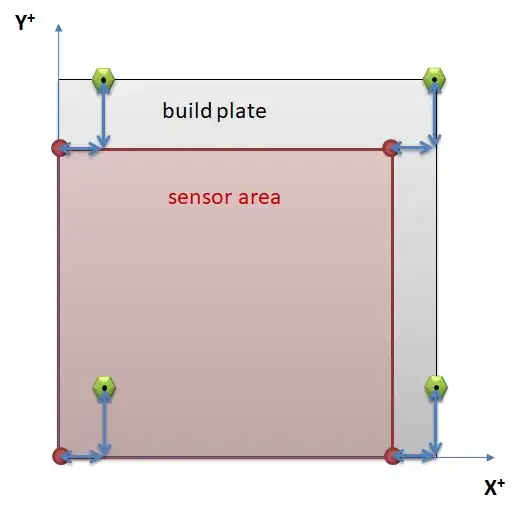 Probe area for front-left probe Probe area for front-left probe
