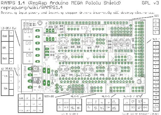 RAMPS pin layout