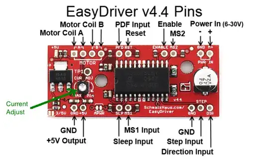 EasyDriver current adjust