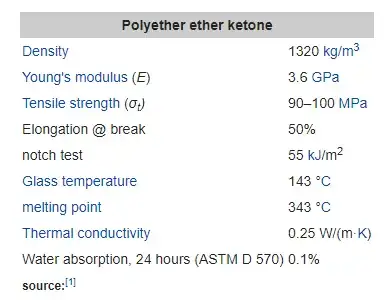 Wikipedia's property chart