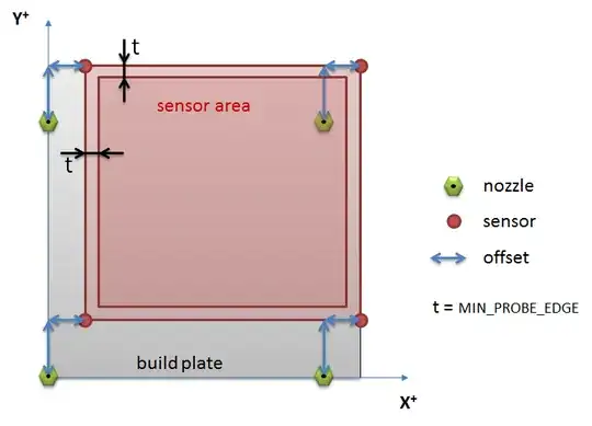 Schematic of the bed and the sensor limits including MIN_PROBE_EDGE