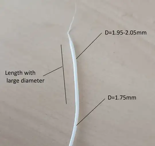 Filament diameter increases Filament diameter increases