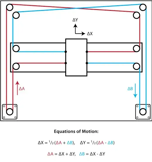 CoreXY reference mechanism CoreXY reference mechanism