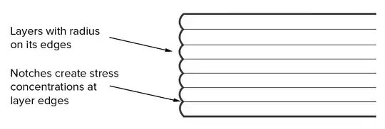 Stress concentrations by FDM process
