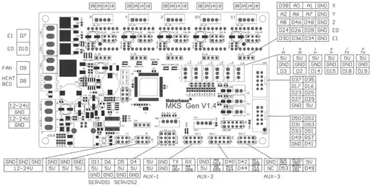 MKS GEN v1.4 board pinout