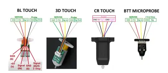 Graphic showing the BLTouch, 3DTouch, CRTouch, and BTT Microprobe along with their corresponding pinouts and wire color coding Graphic showing the BLTouch, 3DTouch, CRTouch, and BTT Microprobe along with their corresponding pinouts and wire color coding