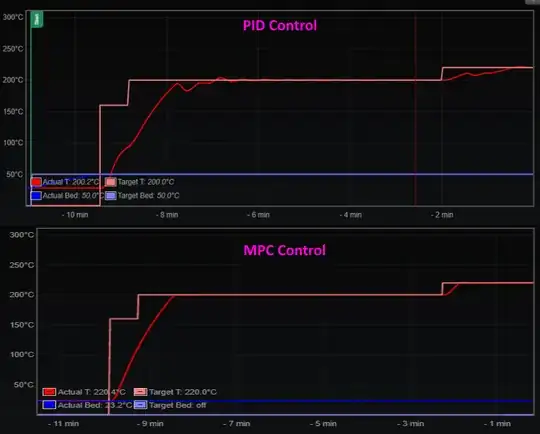 Graph showing the comparison of temperature regulation between PID and MPC Graph showing the comparison of temperature regulation between PID and MPC