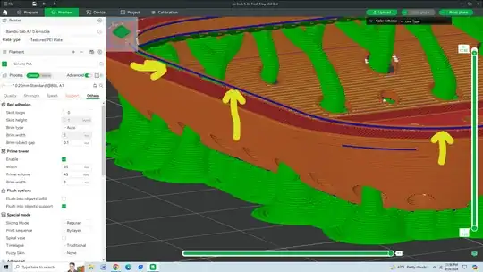 Sliced model Sliced model