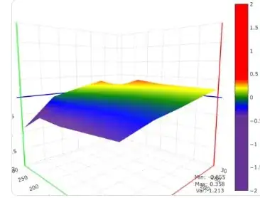 Screenshot of a height map from OctoPrint