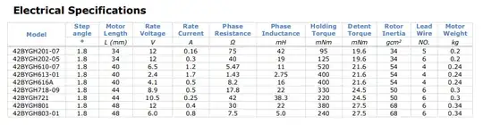 electrical specifications of 42BYGH stepper motor