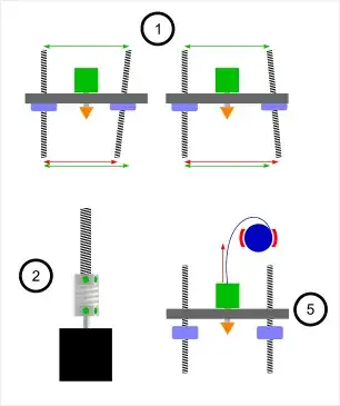 Diagram of issues 1, 2 and 5