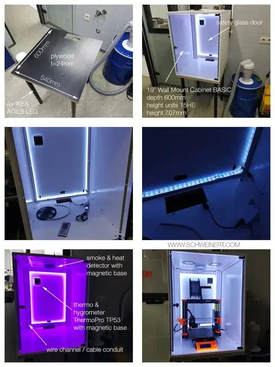 Perfect 3D printer enclosure for Prusa i3 MK3