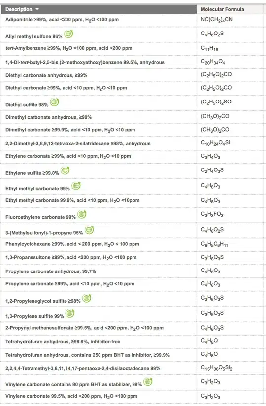 Solvents and Additives Solvents and Additives