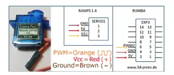 Servo and RAMPS 1.4 and RUMBA connections