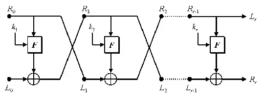 Feistel cipher diagram
