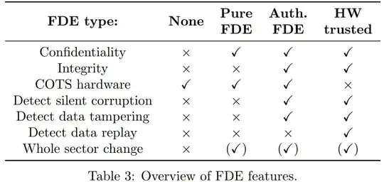 Overview of FDE Features