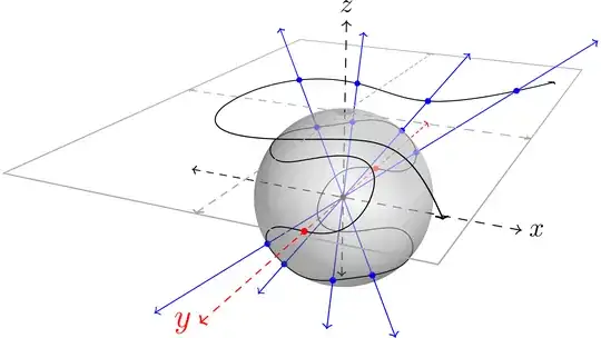 Y^2 Z = X^3 - X Z^2 + Z^3
