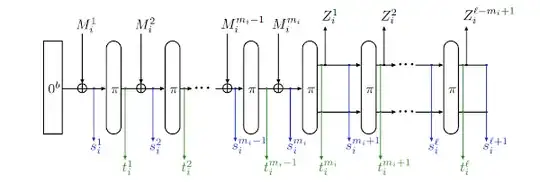 Full-State Keyed Sponge Algorithm Diagram