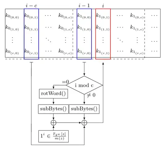 corrected image of the AES KDF