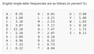 monogram frequencies