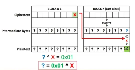 Padding Oracle Attack Illustration