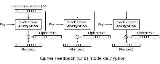 aes-cfb decrypt