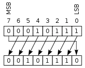 "Rotate left through carry" by Cburnett - Licensed under CC BY-SA 3.0 (http://creativecommons.org/licenses/by-sa/3.0/) via Wikimedia Commons