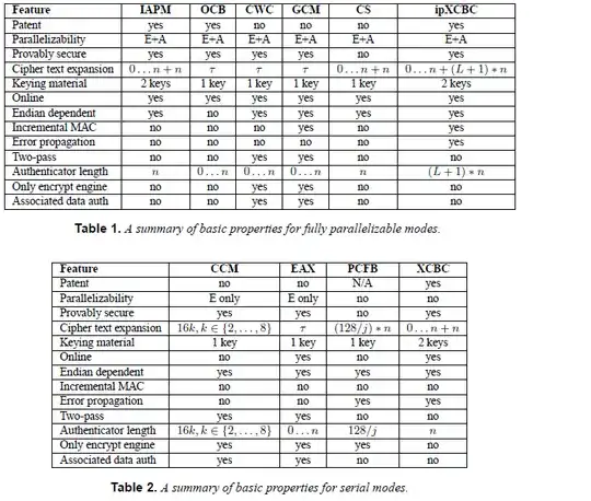 AE comparison table
