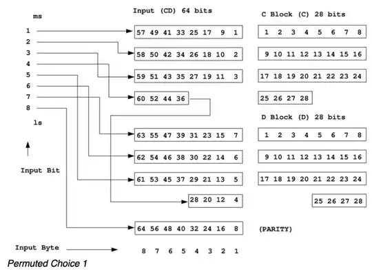 Permuted Choice 1.jpg