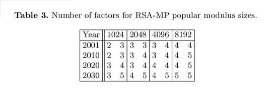 table 3 from Lenstra's paper