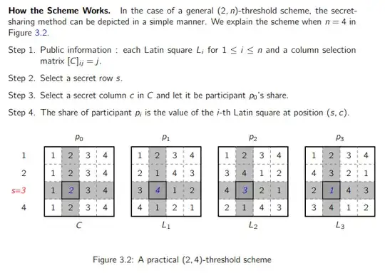 2-of-4 secret sharing scheme using Latin squares.