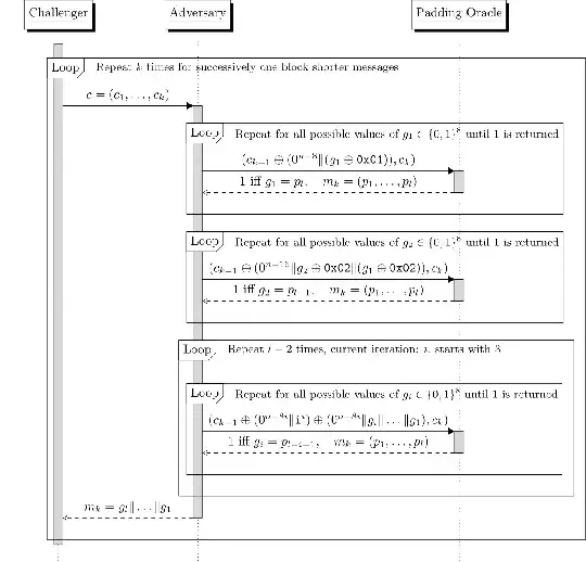 UML sequence diagram